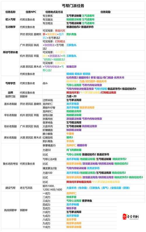 江湖探秘我的侠客丐帮，逍遥游于尘世间的一股清流