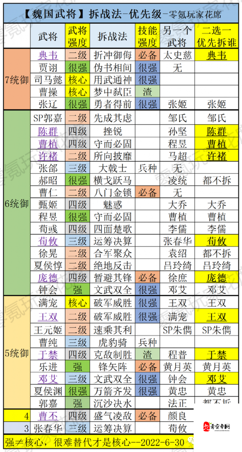 三国志战略版,解锁战法升级秘籍,打造无敌阵容