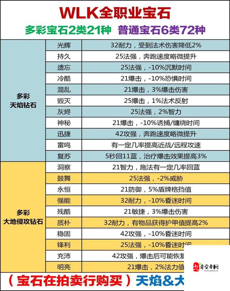 魔兽世界怀旧服橙锤怎么获得，资源管理、高效利用与价值最大化