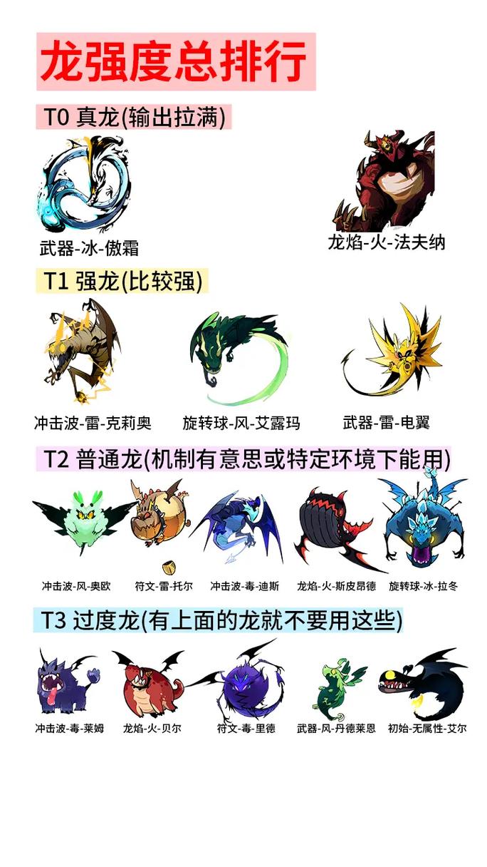 战歌竞技场深度探索,龙骑士图鉴大揭秘