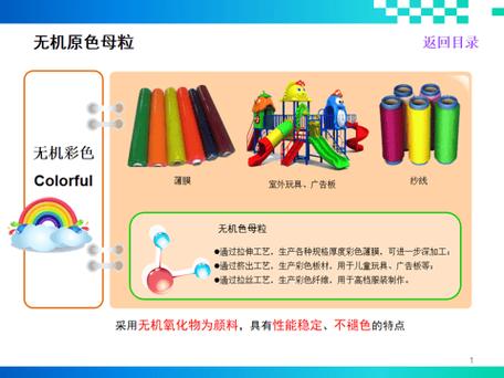 pa6 色母与 pa66 色母的区别:特性差异及应用场景对比