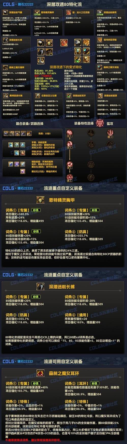 DNF9月9日每日一题答案分享,资源管理的高效策略