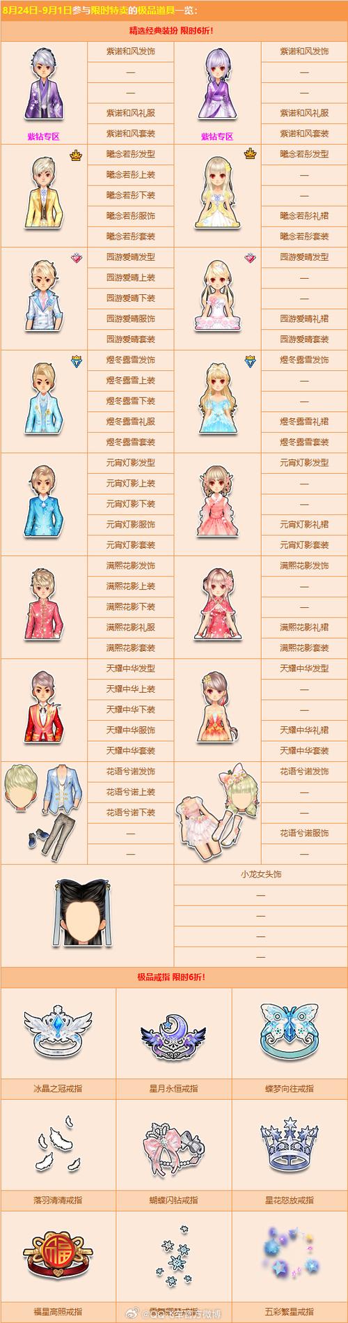 QQ飞车手游9月6日每日一题揭秘,恋恋白纱礼盒的惊喜折扣