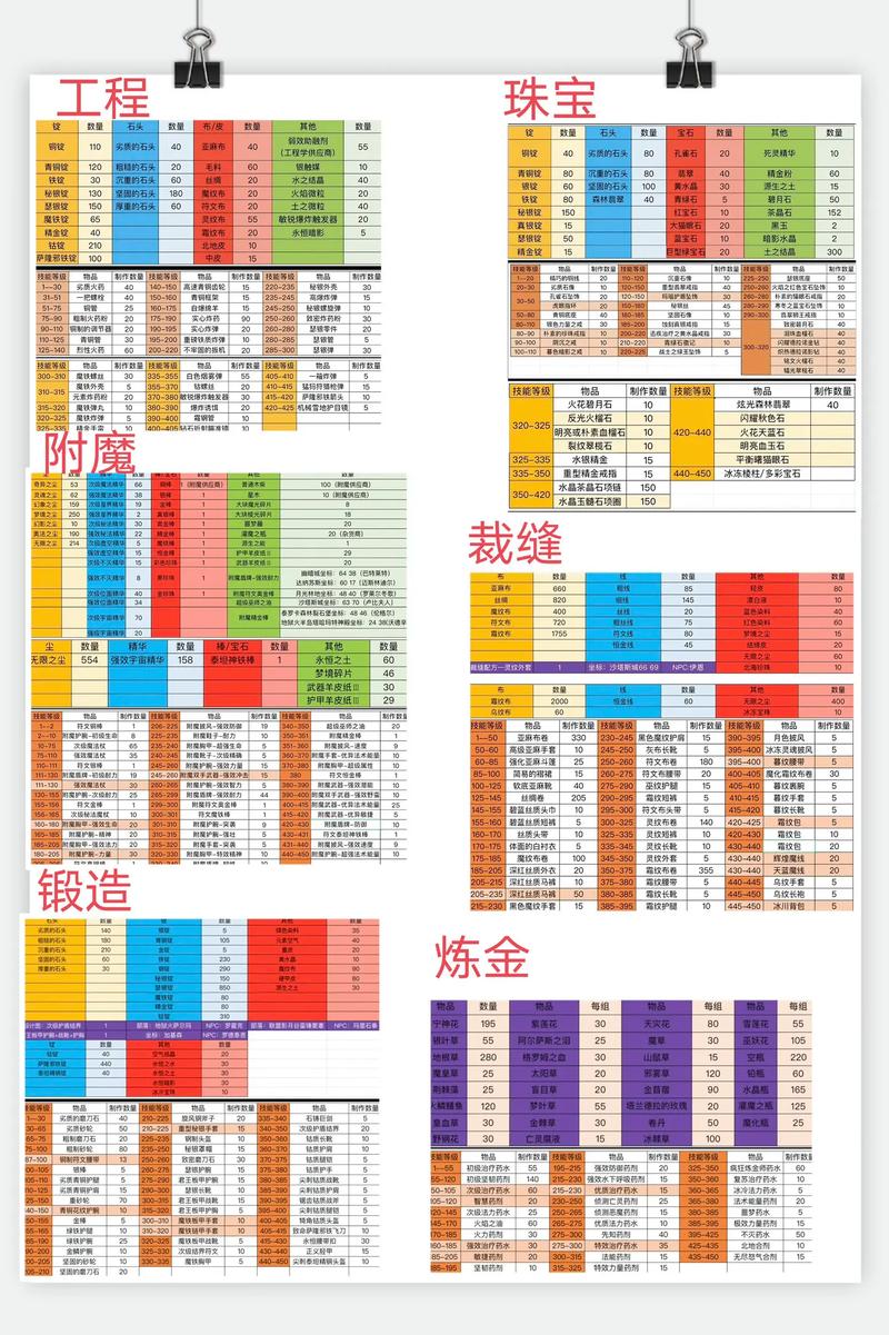 魔兽世界怀旧服选哪个服务器，资源管理视角下的深度解析