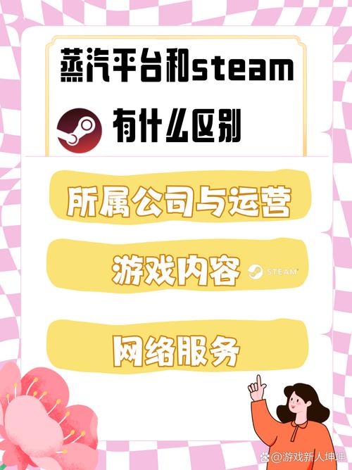蒸汽平台官网,游戏爱好者的梦幻乐园