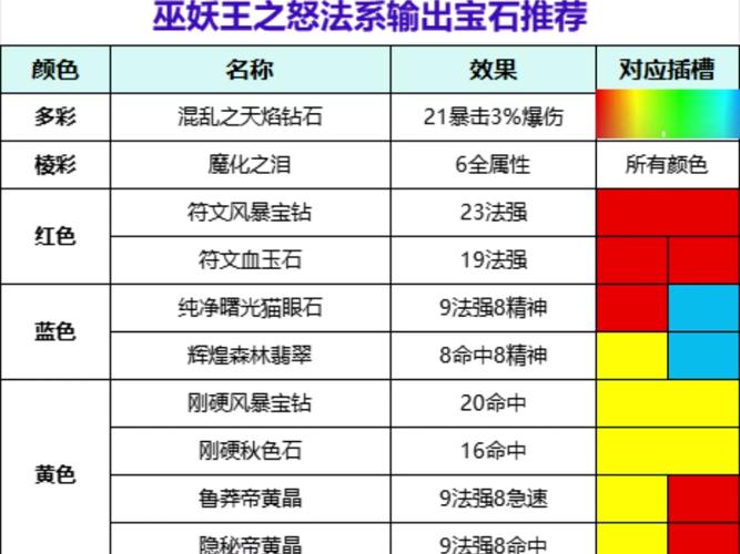 魔兽世界怀旧服，职业选择大揭秘，哪个才是你的天命之选？