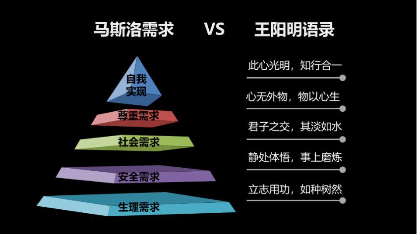 时间总会说出再见，在资源管理中的旋律与智慧