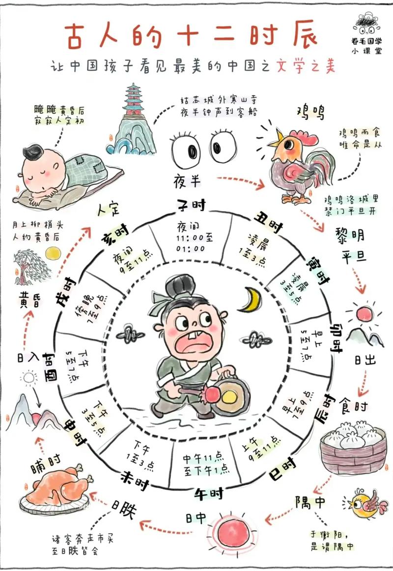 穿越时空的计时法,揭秘古代时辰与现代时间的奥秘