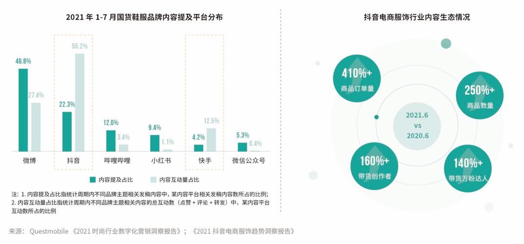 抖音开心舞背景音乐探析及其资源管理策略