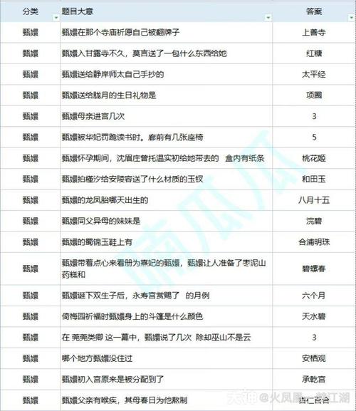 一梦江湖心血有什么用,资源管理深度解析