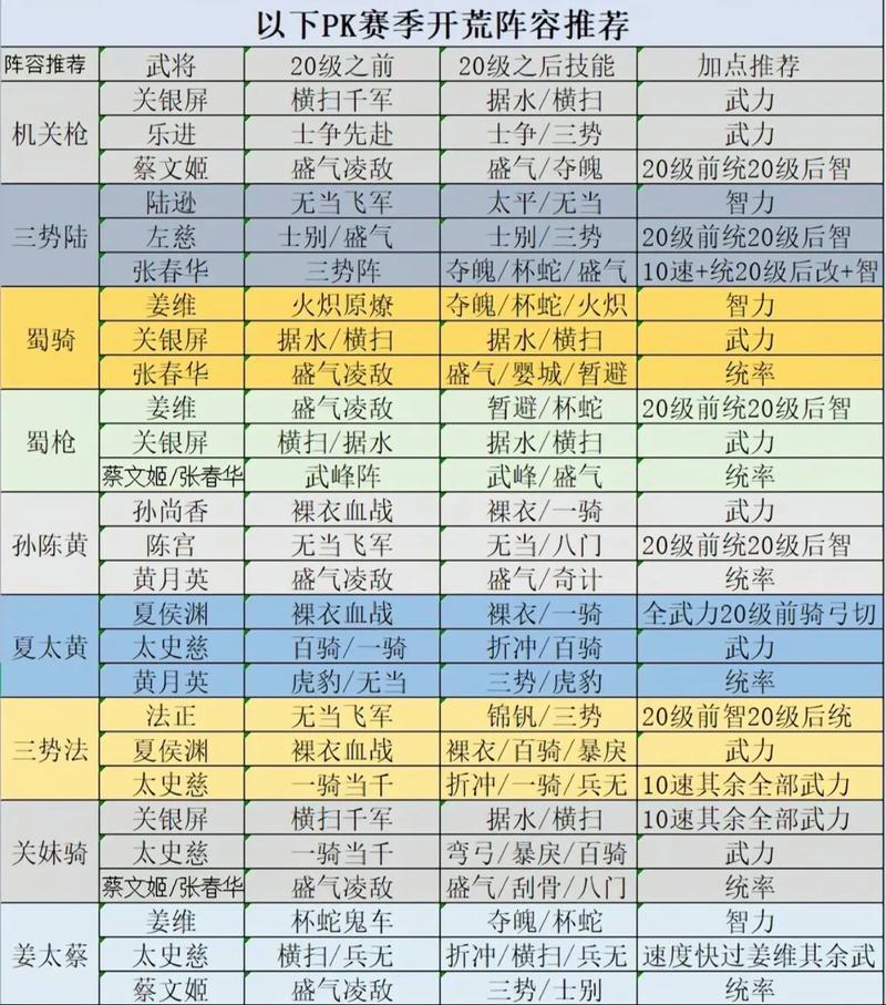 当主线经验开始衰减时,主线等级数字将呈现什么颜色?开荒/零氪/速通新手保姆级攻略