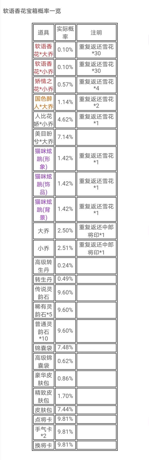 好友花票每天可以领取多少次?隐藏彩蛋攻略