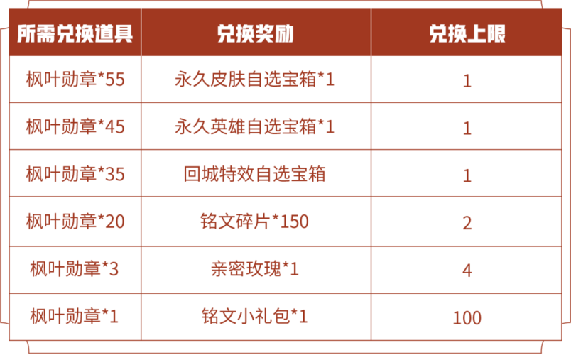 兑换一个苍穹碎片需要多少个天空之愿?全面攻略