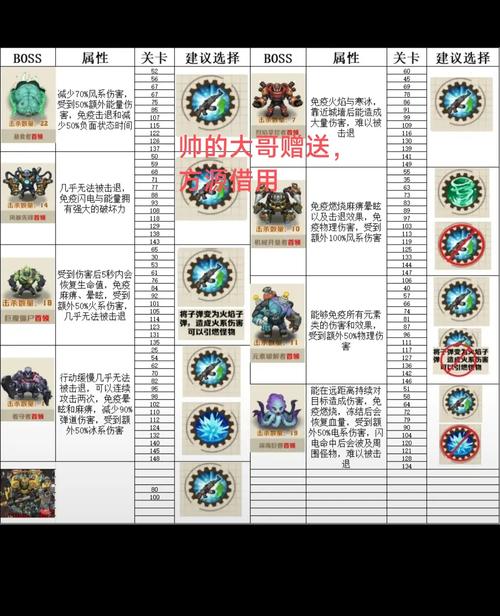 怪物仙境竞技场攻略,竞技场流派大全的演变史