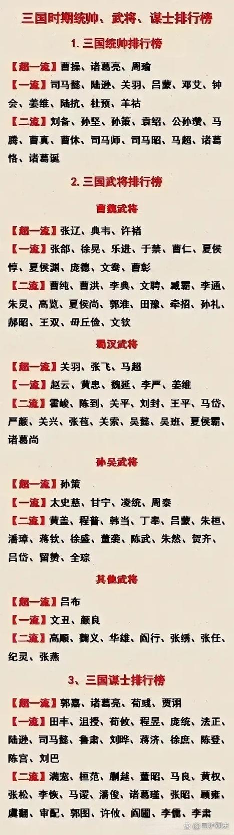 富豪闯三国,武将豪杰,谁主沉浮?最强角色选择秘籍