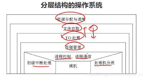 符文之地LOR远征模式玩法介绍,底层逻辑与操作映射
