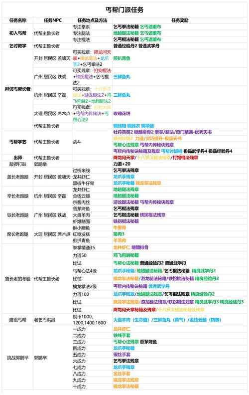 我的侠客赤刀队输出攻略与赤刀队输出技巧汇总