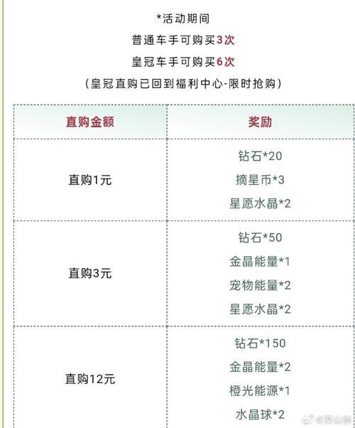 咔叽探险队钻石花费攻略,钻石买什么最划算