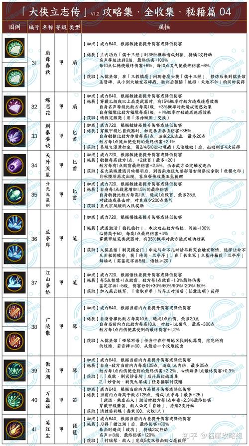 富豪闯三国曹操传攻略,曹操传资源使用及技巧分享