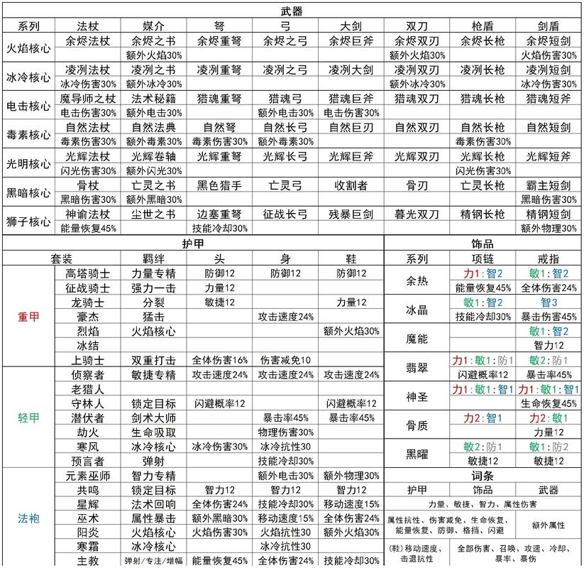 元气骑士守护塔模式攻略,守护塔玩法及塔防心得