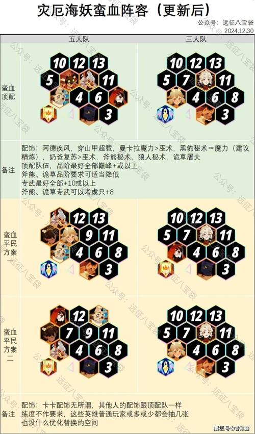 剑与远征13-13通关攻略,阵容搭配及打法分享的深度解析