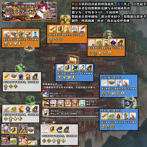 FGO阎魔亭山珍速刷全攻略,高效获取山之恩惠