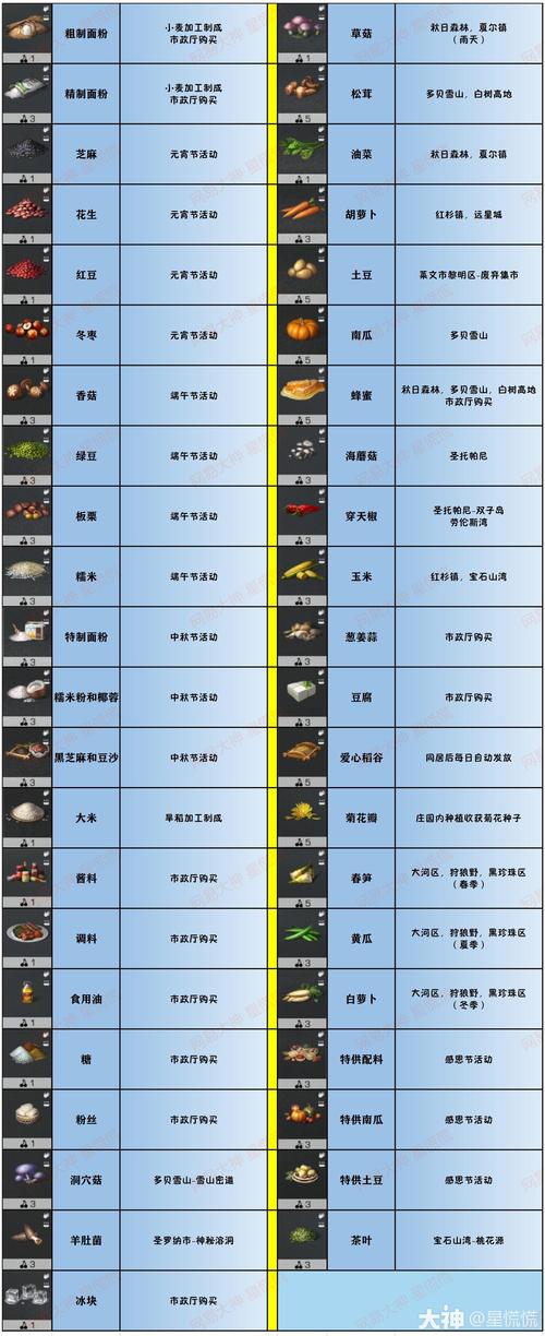 明日之后辐射高校攻略,食物、武器及装备选择深度解析