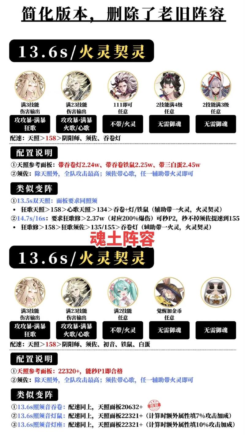 阴阳师鬼童丸之乱攻略大全，阵容推荐及打法指南