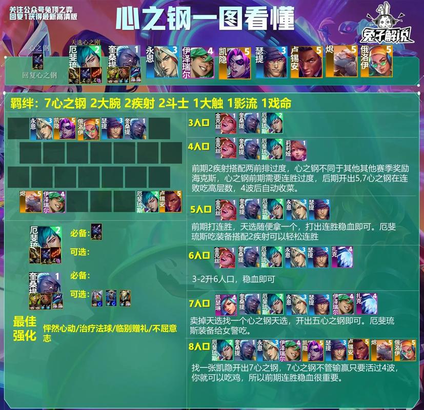 云顶之弈月蚀德鲁伊阵容搭配推荐及运营技巧介绍