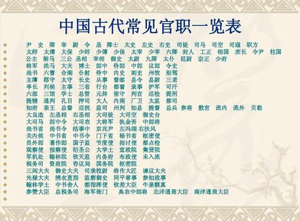 古代人生当官技巧大全与当官属性提升攻略汇总