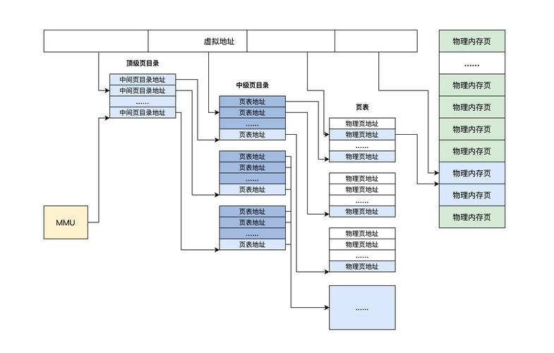 古代人生琴师就职条件全解析,底层逻辑与操作映射