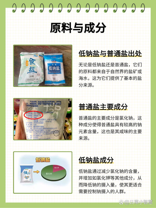 盐母 1-6 无吗的盐如何鉴别?教你轻松分辨真假盐的实用方法