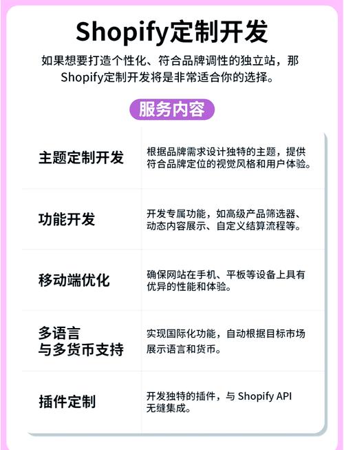 提问:Shopify 是什么?它有哪些独特优势和功能?www.shopify.com 全面解析