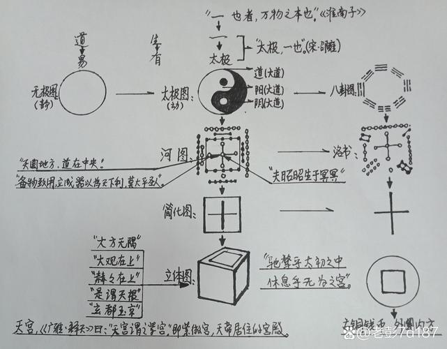 古代人生德行提升之道,德行提升攻略