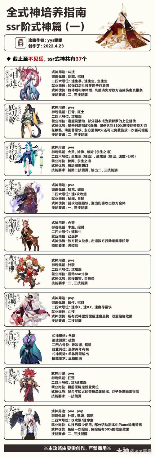阴阳师SSR鬼童丸PVE玩法评价与角色推荐深度解析
