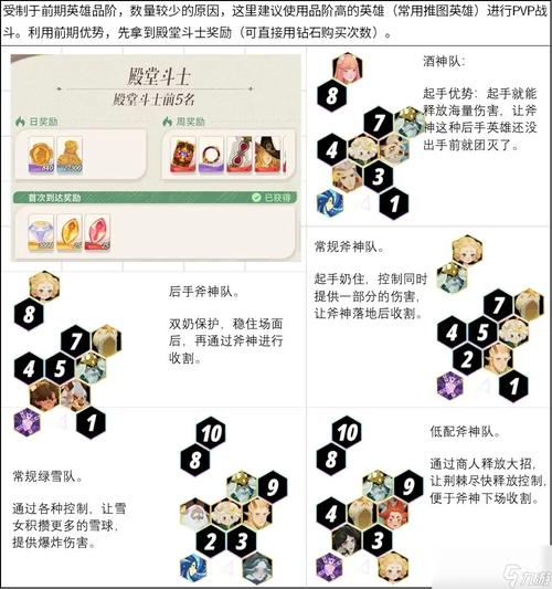 剑与远征推图打不过怎么办?剑与远征推图玩法经验分享