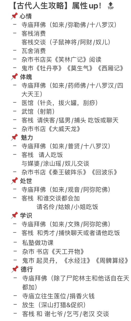 古代人生新手前期种田攻略,种田顺序及收益一览的演变史