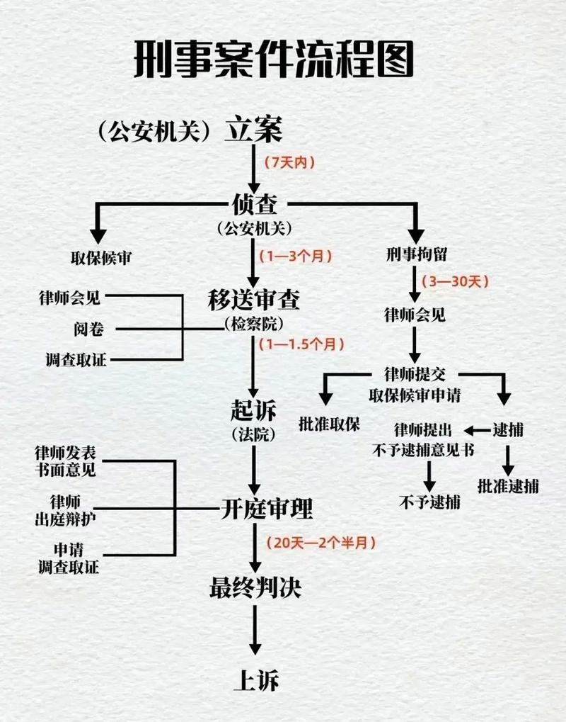 古代人生案件处理攻略大全,如何妥善处理各类案件