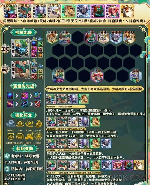 云顶之弈10.1阵容秘籍,解锁最强搭配与站位艺术