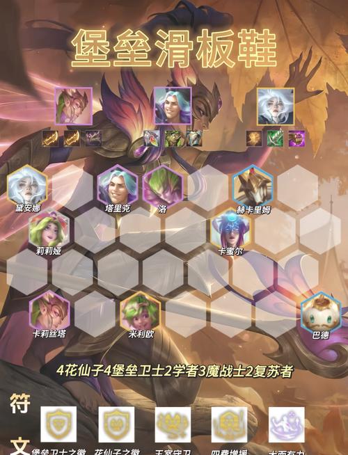 云顶之弈10.1法爆狗熊深度打法讲解