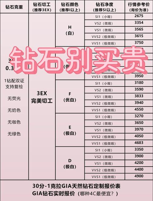 达猫小分队钻石使用指南,钻石怎么用最划算