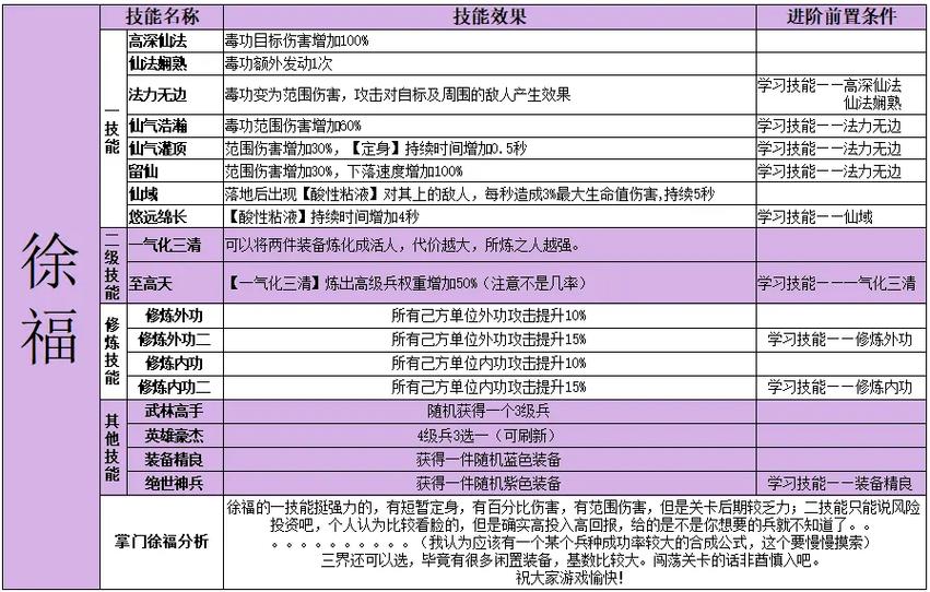 指尖自走棋棋子大全,棋子势力及职业介绍,以及未来玩法革命预测