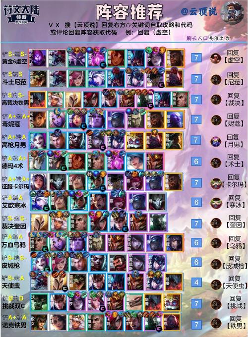 云顶之弈10.1最强秘术阵容怎么玩?秘术召唤剑士阵容搭配及玩法