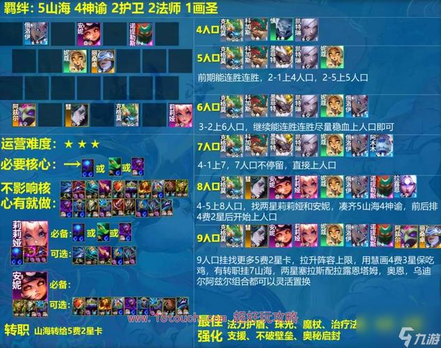 LOL云顶之弈,解锁光剑召唤沙皇的最强阵容秘籍