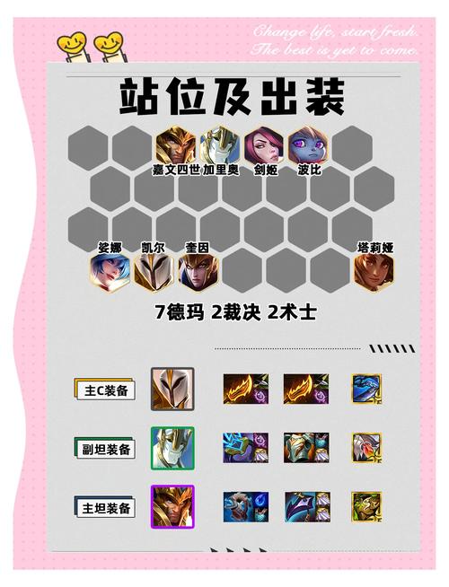 荣誉指挥官,解锁最强阵容搭配与玩法秘籍