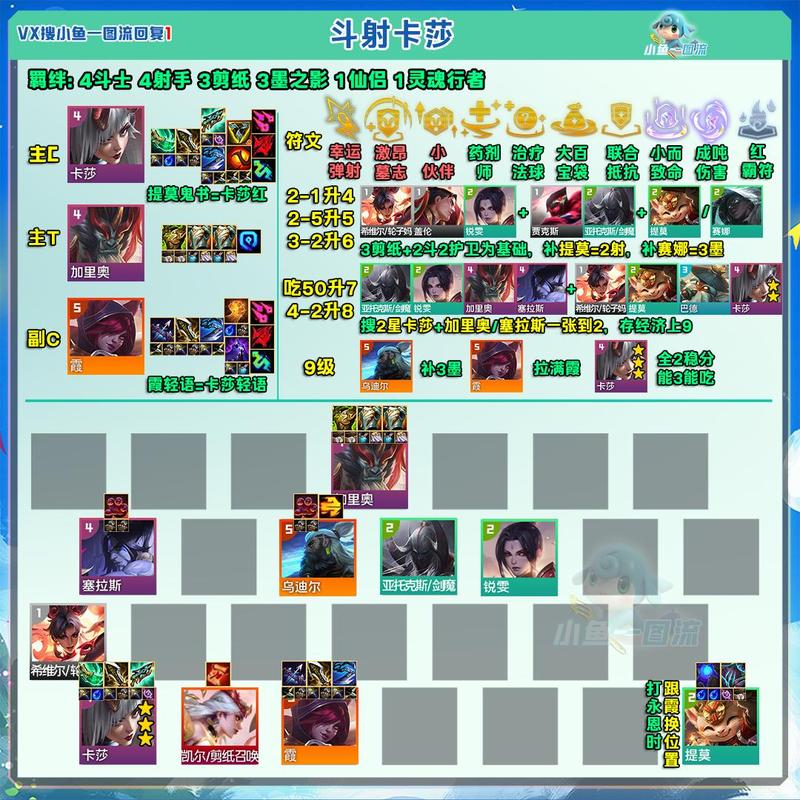 LOL云顶之弈10.1月蚀水晶游侠阵容攻略,最强阵容推荐