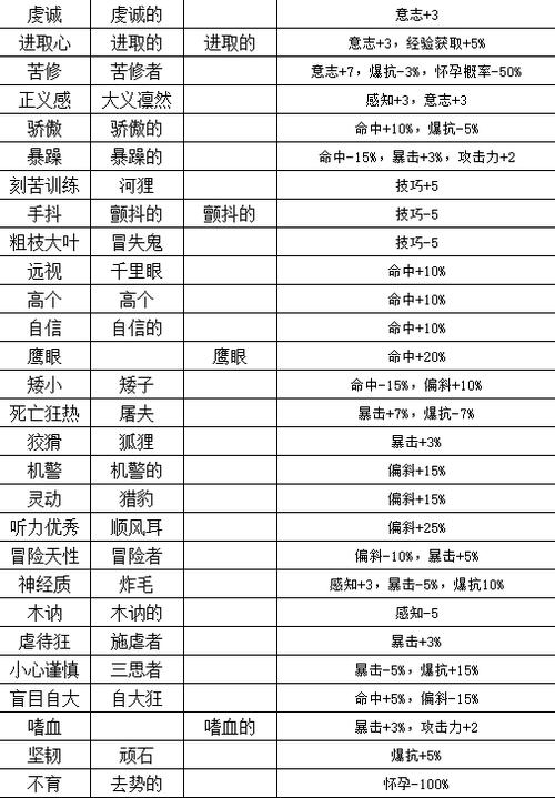 诸神皇冠百年骑士团刺客转职材料介绍,刺客转职材料是什么