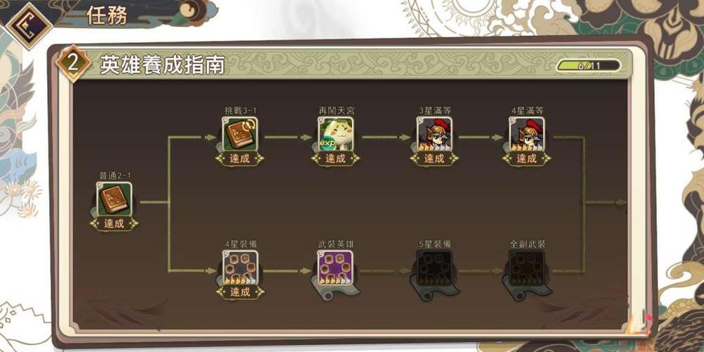 大王不高兴PK阵容搭配攻略,PK配队思路分享