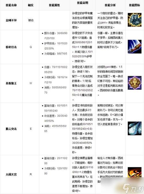 剑与远征免费英雄孙悟空值不值得培养?齐天大圣技能及打法分析