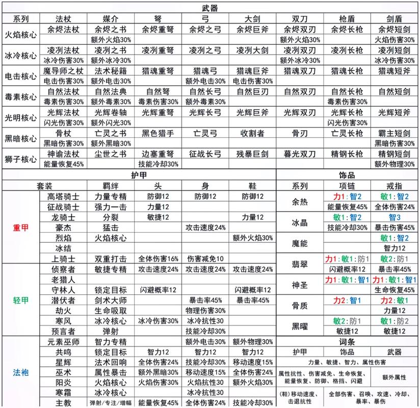 元气骑士骑士怎么拿三把武器,骑士BUG卡三把武器教学深度解析